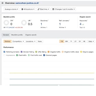 אנליטיקה ו‑CRO